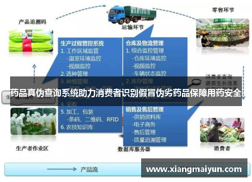 药品真伪查询系统助力消费者识别假冒伪劣药品保障用药安全